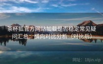 茶杯狐官方网站加载是否稳定常见疑问汇总：横向对比分析（对比后）